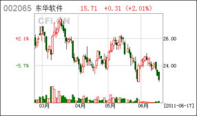 萬(wàn)億軟件服務(wù)外包盛宴 12股爆發(fā)增長(zhǎng)在即