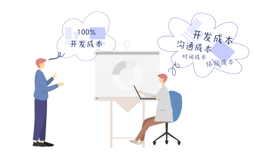 軟件外包服務(wù)項目拒絕準(zhǔn)則