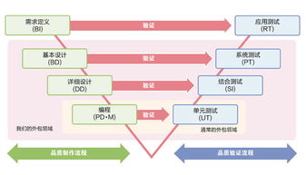 軟件外包服務(wù)全解析 定義、模式與價(jià)值